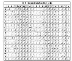 Figure 105118272-A0305-12-0064-42