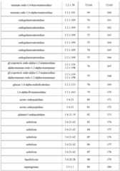 Figure imgf000070_0001