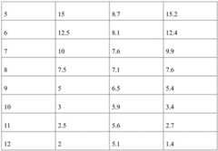 Figure BDA0002587572760000231