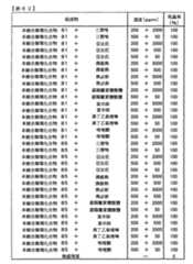 Figure TWI614242BD00283