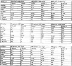 Figure imgf000087_0002