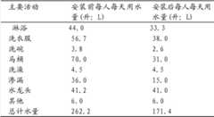 Figure BDA00002257879800021