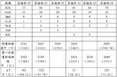 Figure BDA0000082194920000111