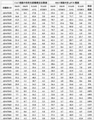 Figure BDA0001647750480001382