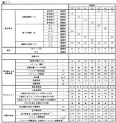 Figure JPOXMLDOC01-appb-T000012