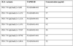 Figure imgf000119_0001