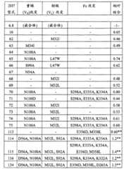 Figure C200380109682D00761