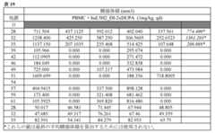 Figure 2022023052000106