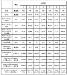 Figure 2022082595000003