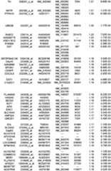 Figure 112018088977530-pat00254