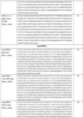 Figure imgf000087_0001