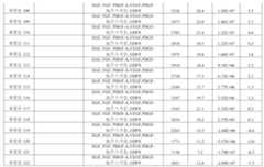 Figure 112016080146628-pat00075