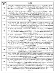 Figure 2022507958000022