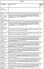 Figure imgf000125_0001