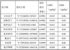 Figure BDA0001834415400000102