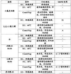 Figure G2008800176247D00382