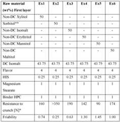Figure imgf000063_0001