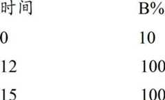 Figure BDA00002386290705582