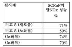 Figure 112021004984170-pat00002