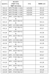 Figure BDA00001610225900872