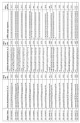 Figure imgf000202_0001