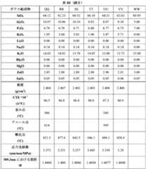 Figure 2022507649000010