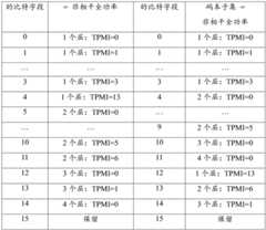 Figure BDF0000021155270000651