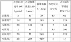 Figure BDA0002319542410000061