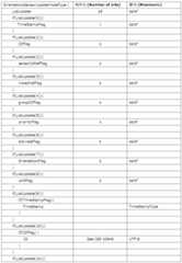 Figure 112010023665726-pat00079