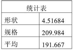 Figure BDA0002296049150000132