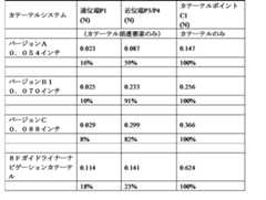 Figure 0007616642000005