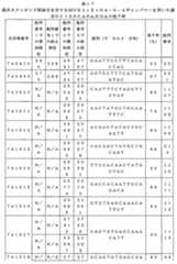 Figure 0007646616000087