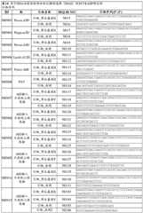 Figure BDA0004086423290000961