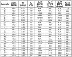 Figure imgf000171_0001