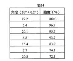 Figure 105130891-A0202-12-0150-101
