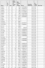 Figure imgf000917_0001