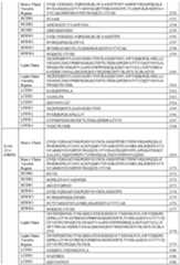 Figure imgf000135_0001