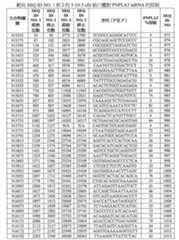 Figure 108131991-A0202-12-0130-76