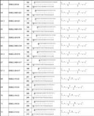 Figure JPOXMLDOC01-appb-T000055