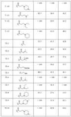 Figure BDA0000142876540000201