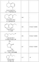 Figure GDA0004220706700000151