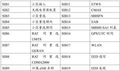 Figure BDA0002236999490000111