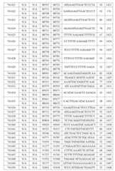 Figure 107139428-A0305-02-0119-85