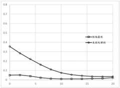 Figure BDA0002565439980000181