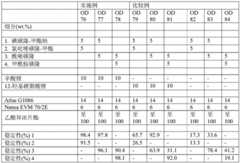 Figure BDA0001834359150000471