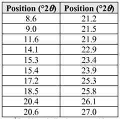 Figure imgf000106_0001