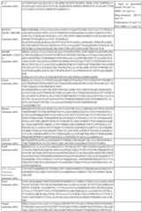 Figure imgf000132_0001