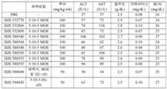 Figure 112016114379466-pct00521