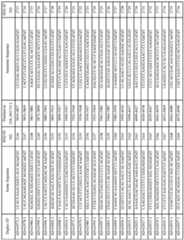 Figure imgf000203_0001