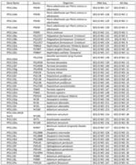 Figure imgf000194_0001